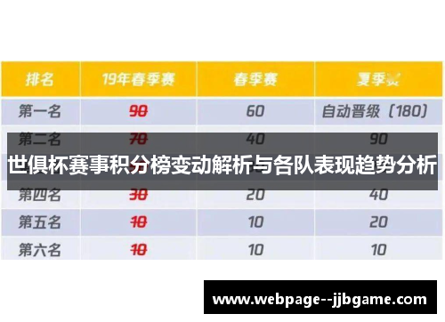 世俱杯赛事积分榜变动解析与各队表现趋势分析 世俱杯赛事积分榜变动解析与各队表现趋势分析