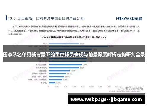 国家队名单更新背景下的重点球员表现与前景深度解析走势研判全景 国家队名单更新背景下的重点球员表现与前景深度解析走势研判全景