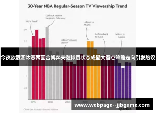 今夜欧冠淘汰赛两回合博弈关键球员状态成最大看点策略走向引发热议 今夜欧冠淘汰赛两回合博弈关键球员状态成最大看点策略走向引发热议