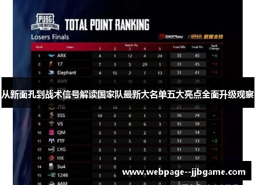 从新面孔到战术信号解读国家队最新大名单五大亮点全面升级观察 从新面孔到战术信号解读国家队最新大名单五大亮点全面升级观察