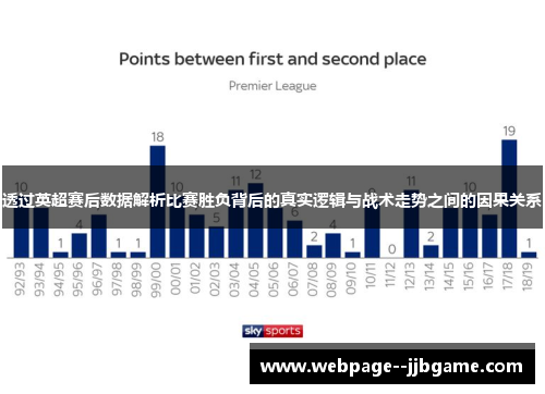 透过英超赛后数据解析比赛胜负背后的真实逻辑与战术走势之间的因果关系 透过英超赛后数据解析比赛胜负背后的真实逻辑与战术走势之间的因果关系