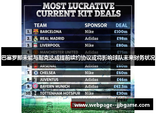 巴塞罗那未能与耐克达成提前续约协议或将影响球队未来财务状况 巴塞罗那未能与耐克达成提前续约协议或将影响球队未来财务状况