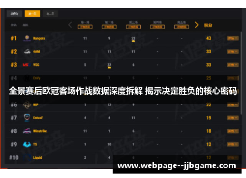 全景赛后欧冠客场作战数据深度拆解 揭示决定胜负的核心密码 全景赛后欧冠客场作战数据深度拆解 揭示决定胜负的核心密码